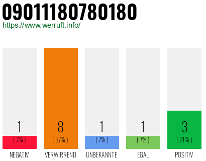 Rufnummer 09011180780180 Telefonnummer 09011180780180