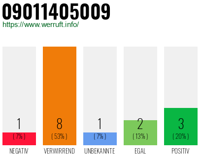 Rufnummer 09011405009 Telefonnummer 09011405009