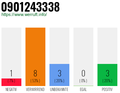 Rufnummer 0901243338 Telefonnummer 0901243338