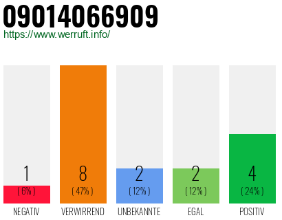 Rufnummer 09014066909 Telefonnummer 09014066909