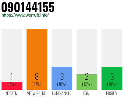 Rufnummer 090144155 Telefonnummer 090144155