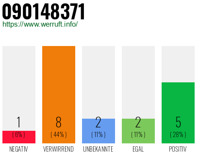 Rufnummer 090148371 Telefonnummer 090148371