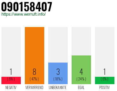 Rufnummer 090158407 Telefonnummer 090158407