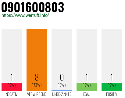 Rufnummer 0901600803 Telefonnummer 0901600803