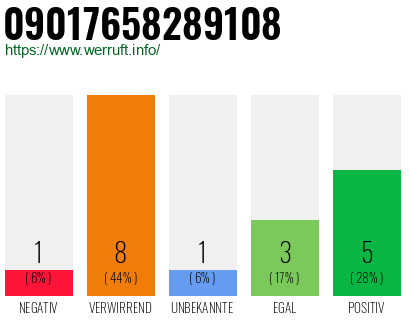 Rufnummer 09017658289108 Telefonnummer 09017658289108