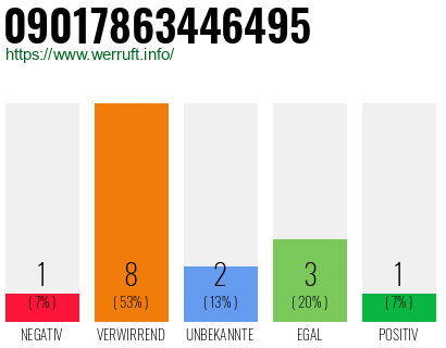 Rufnummer 09017863446495 Telefonnummer 09017863446495