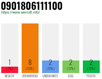 Rufnummer 0901806111100 Telefonnummer 0901806111100