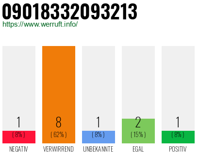 Rufnummer 09018332093213 Telefonnummer 09018332093213