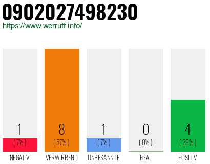 Rufnummer 0902027498230 Telefonnummer 0902027498230