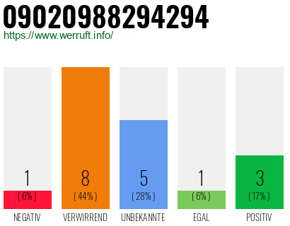 Rufnummer 09020988294294 Telefonnummer 09020988294294