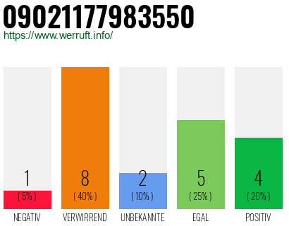 Rufnummer 09021177983550 Telefonnummer 09021177983550