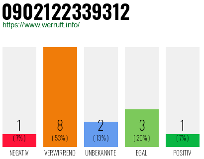 Rufnummer 0902122339312 Telefonnummer 0902122339312