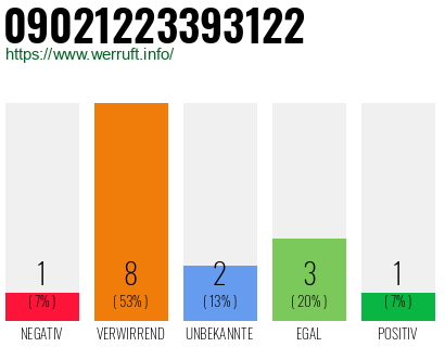 Rufnummer 09021223393122 Telefonnummer 09021223393122