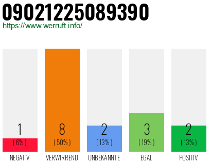 Rufnummer 09021225089390 Telefonnummer 09021225089390