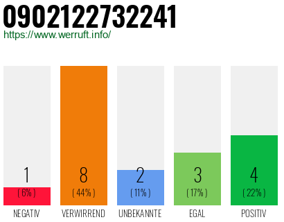 Rufnummer 0902122732241 Telefonnummer 0902122732241