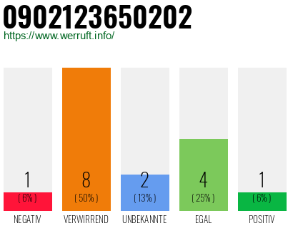 Rufnummer 0902123650202 Telefonnummer 0902123650202