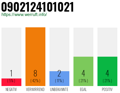 Rufnummer 0902124101021 Telefonnummer 0902124101021