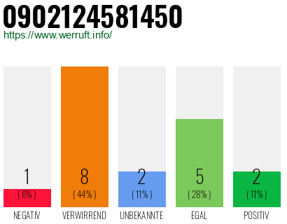 Rufnummer 0902124581450 Telefonnummer 0902124581450