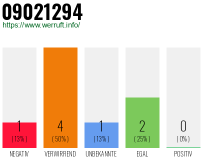 Telefonnummer 09021294