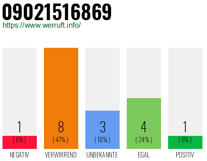Rufnummer 09021516869 Telefonnummer 09021516869
