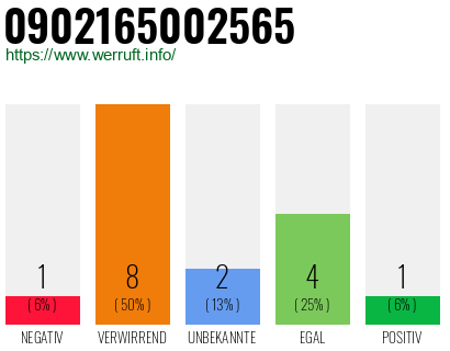 Rufnummer 0902165002565 Telefonnummer 0902165002565