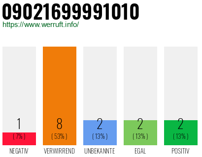 Rufnummer 09021699991010 Telefonnummer 09021699991010