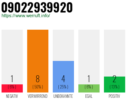 Rufnummer 09022939920 Telefonnummer 09022939920