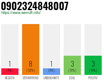 Rufnummer 0902324848007 Telefonnummer 0902324848007