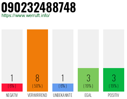 Rufnummer 090232488748 Telefonnummer 090232488748