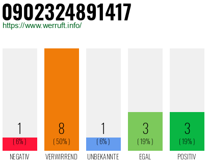 Rufnummer 0902324891417 Telefonnummer 0902324891417