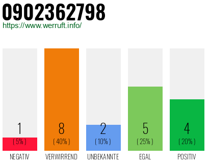 Rufnummer 0902362798 Telefonnummer 0902362798