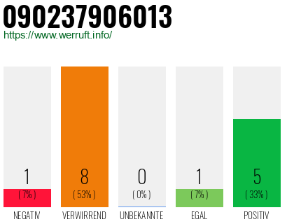Rufnummer 090237906013 Telefonnummer 090237906013