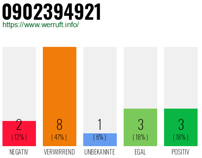 Rufnummer 0902394921 Telefonnummer 0902394921
