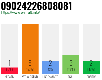 Telefonnummer 09024226808081