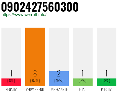 Rufnummer 0902427560300 Telefonnummer 0902427560300
