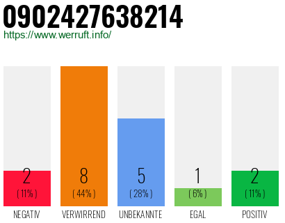 Rufnummer 0902427638214 Telefonnummer 0902427638214