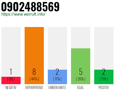 Rufnummer 0902488569 Telefonnummer 0902488569