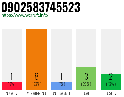 Rufnummer 0902583745523 Telefonnummer 0902583745523