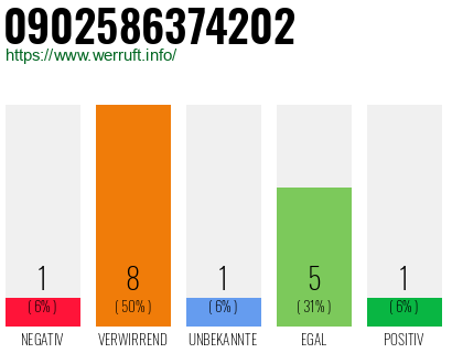 Rufnummer 0902586374202 Telefonnummer 0902586374202