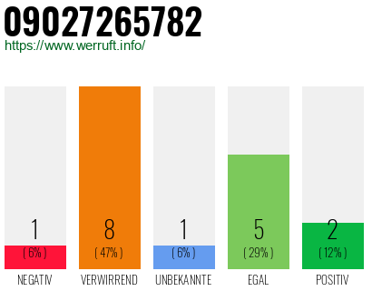 Rufnummer 09027265782 Telefonnummer 09027265782