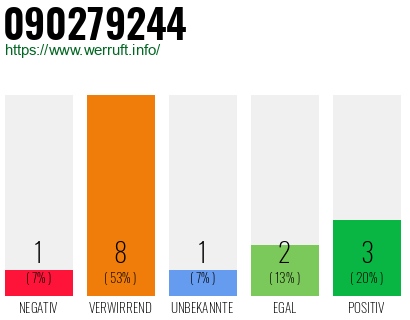 Rufnummer 090279244 Telefonnummer 090279244