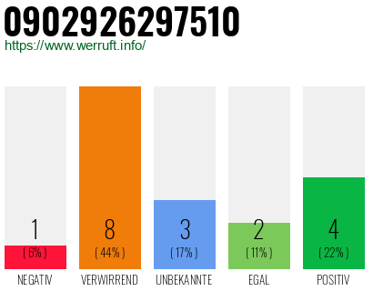 Rufnummer 0902926297510 Telefonnummer 0902926297510
