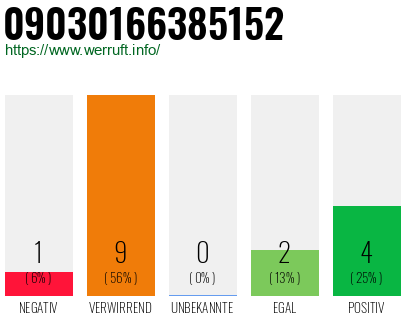 Rufnummer 09030166385152 Telefonnummer 09030166385152