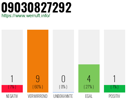 Rufnummer 09030827292 Telefonnummer 09030827292