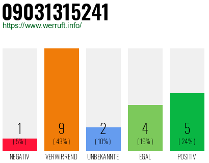 Rufnummer 09031315241 Telefonnummer 09031315241