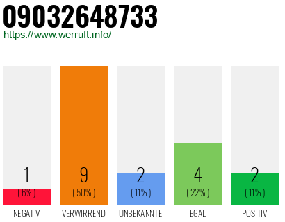 Rufnummer 09032648733 Telefonnummer 09032648733