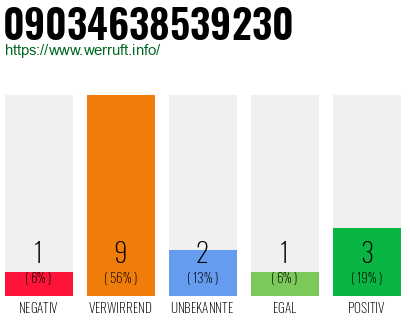 Rufnummer 09034638539230 Telefonnummer 09034638539230
