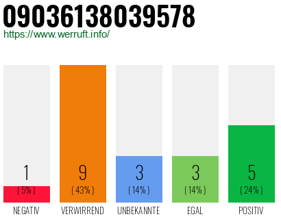 Rufnummer 09036138039578 Telefonnummer 09036138039578