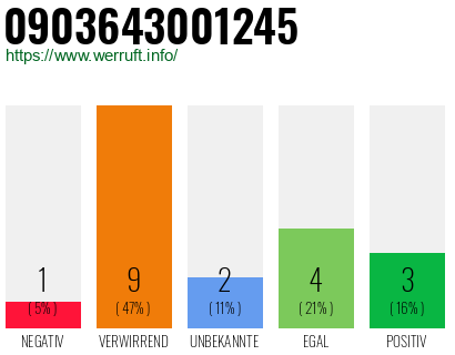 Rufnummer 0903643001245 Telefonnummer 0903643001245