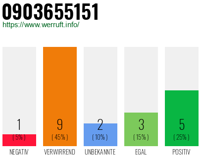 Rufnummer 0903655151 Telefonnummer 0903655151